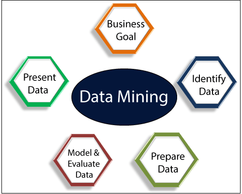 data-mining