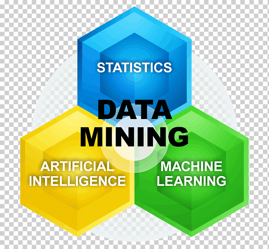data-mining2